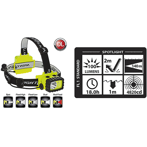 INTRINSICALLY SAFE MULTI LAMP